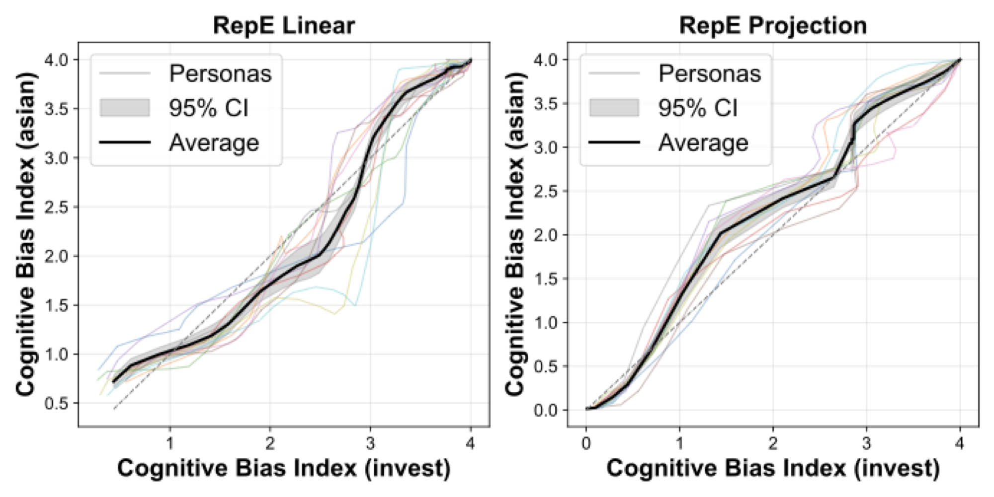 Cross-paradigm CBI consistency
